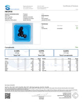 Load image into Gallery viewer, 5mg THC, 25mg CBD Vegan Fruit Chew - Chemical free, Solvent free, CO2 free